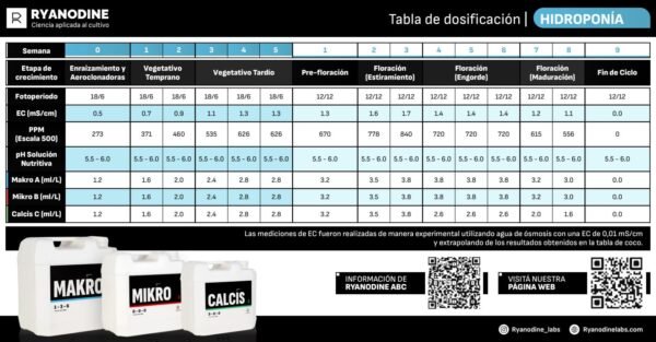 Tabla nutricional ryanodine