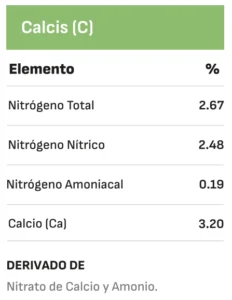 Componentes Calcis Ryanodine 1l C