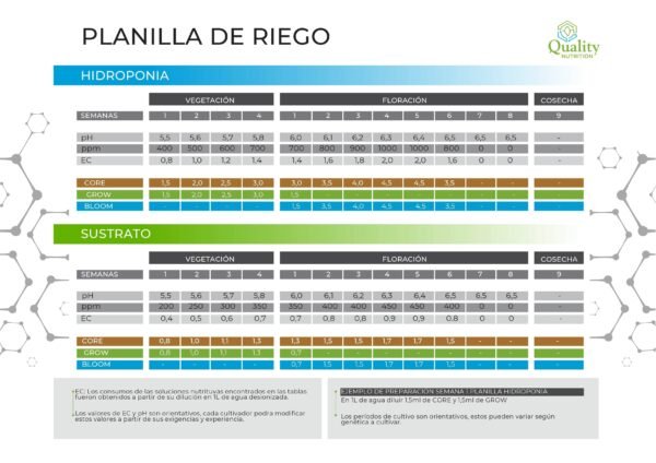 tabla nutricional quality nutrition